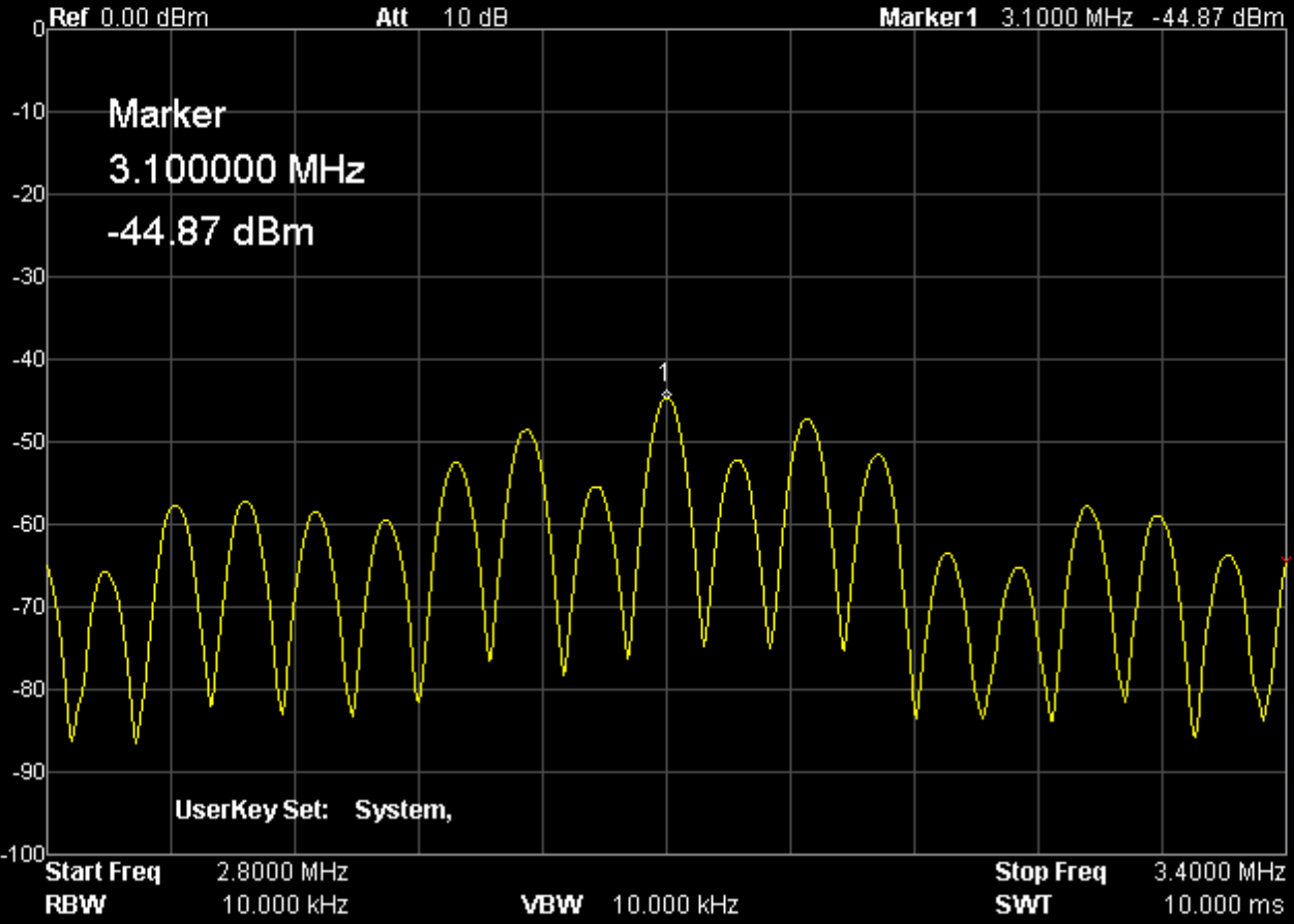 3.10Mhz Sidebands